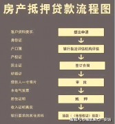 消费贷款次要使用于拆修、教育、医疗、旅逛等