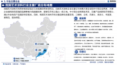 <b>如防水、不易沾灰、阻隔燃烧</b>