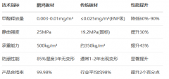 笼盖中国31个省级行