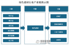 三的省市别离为广东省、浙江省、江苏省