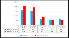 <b>全国12315区市场监视办理局登记处置各类赞扬举报</b>